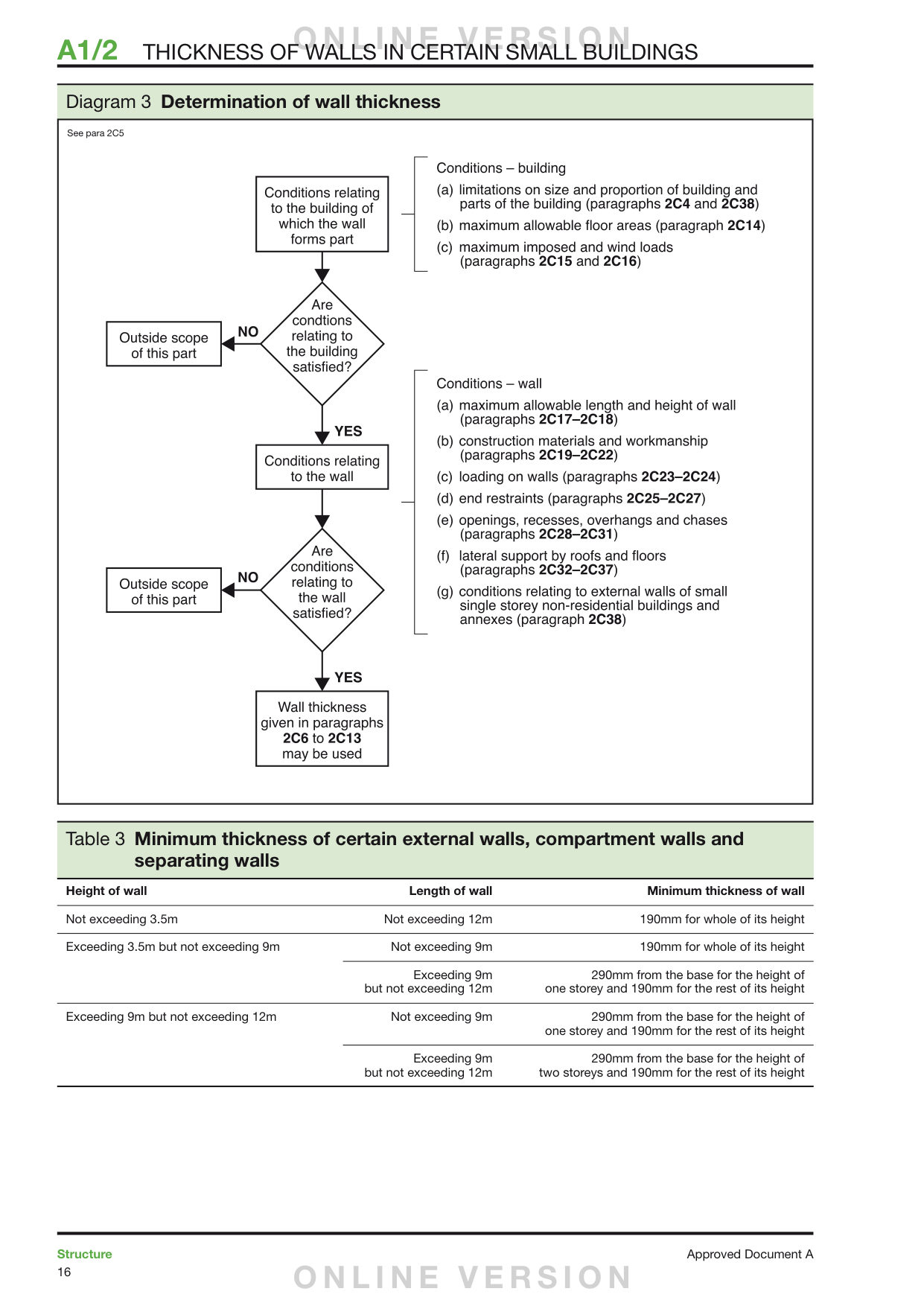 Approved Document A, page 16, with AD A Table 3 highlighted