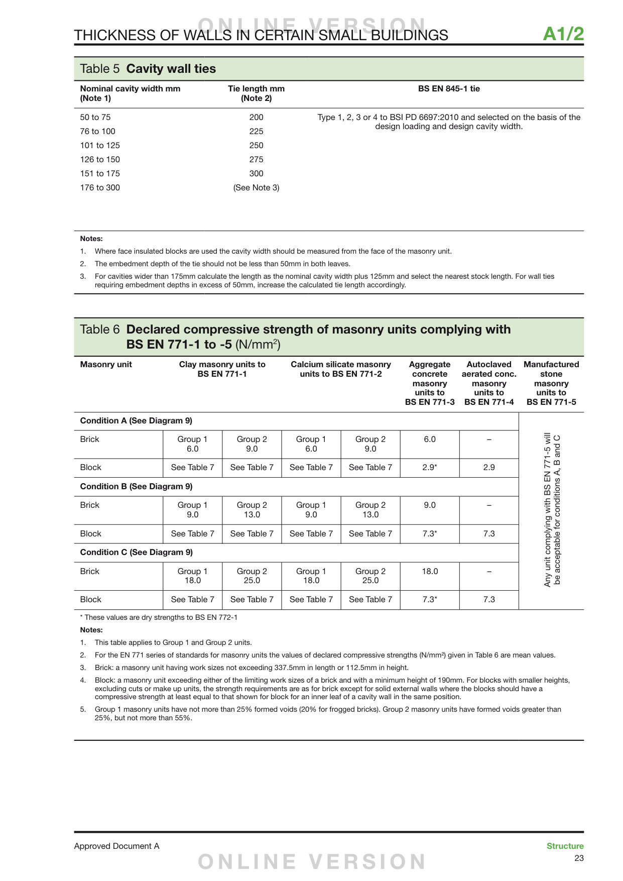 Approved Document A, page 23, with AD A Table 5 (with note 2) highlighted