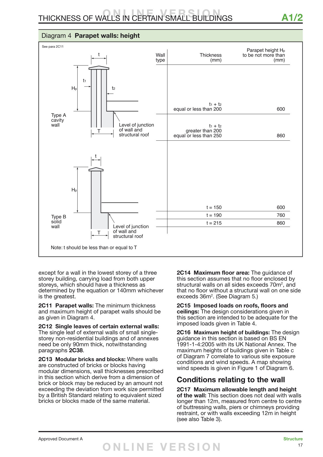 Approved Document A, page 17, with AD A 2C10 (continued), AD A 2C13, AD A 2C17 highlighted